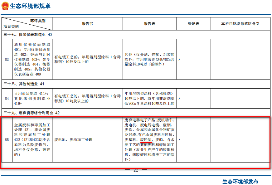 廢輪胎煉油環(huán)評類別屬于哪一個類別？